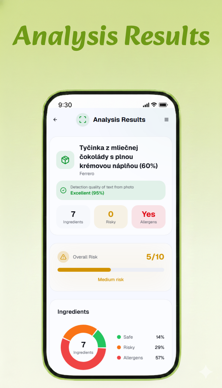 Analysis Results